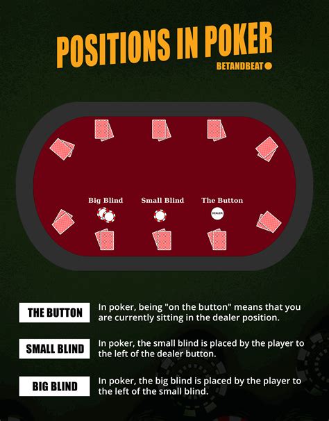 poker actions